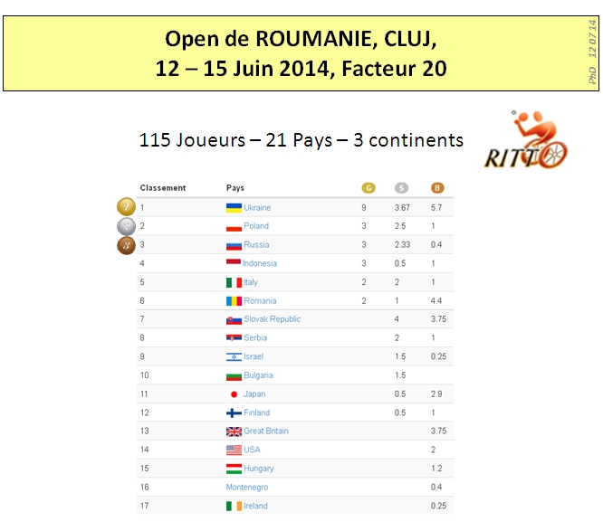 Cluj 2014 Results 01