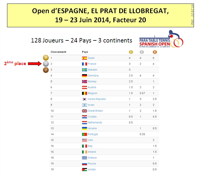 El Prat 2014 Results 01