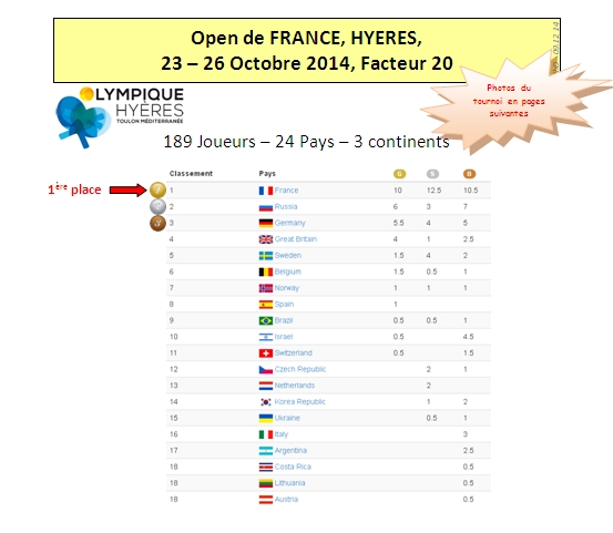 Hyeres 2014 Results 1
