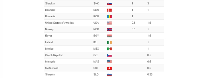 LASKO 2014 Results 2