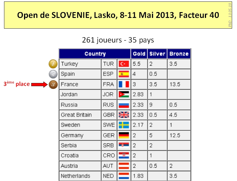 Lasko 2013 Results 1 on 5