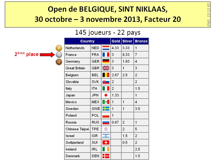 Sint Niklaas 2013 Results 1
